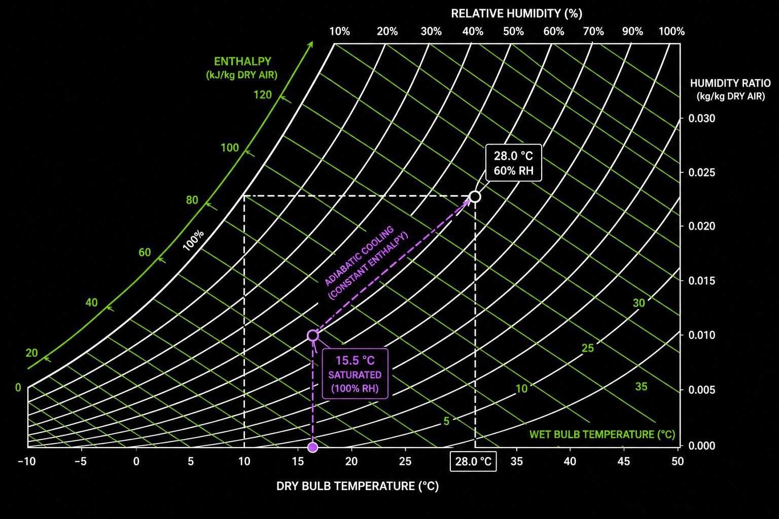 Psychrometric-Chart